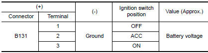 Nissan Maxima. CHECK POWER SUPPLY CIRCUIT