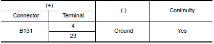 Nissan Maxima. CHECK GROUND CIRCUIT