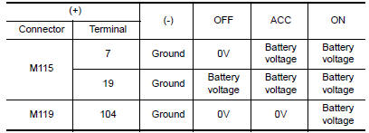 Nissan Maxima. POWER SUPPLY CIRCUIT CHECK