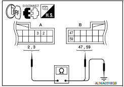 Nissan Maxima. CHECK POWER SUPPLY CIRCUIT