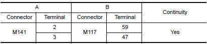 Nissan Maxima. CHECK POWER SUPPLY CIRCUIT