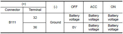 Nissan Maxima. POWER SUPPLY CIRCUIT CHECK