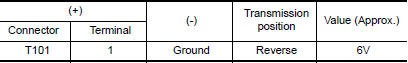 Nissan Maxima. CHECK POWER SUPPLY CIRCUIT (REAR VIEW CAMERA SIDE)