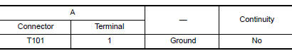 Nissan Maxima. CHECK POWER SUPPLY CIRCUIT (CONTINUITY)