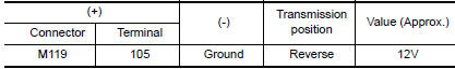 Nissan Maxima. CHECK REVERSE POSITION INPUT SIGNAL