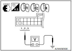 Nissan Maxima. CHECK POWER SUPPLY CIRCUIT