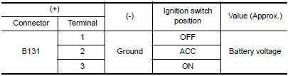 Nissan Maxima. CHECK POWER SUPPLY CIRCUIT