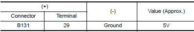 Nissan Maxima. CHECK POWER SUPPLY CIRCUIT (BLUETOOTH CONTROL UNIT SIDE)