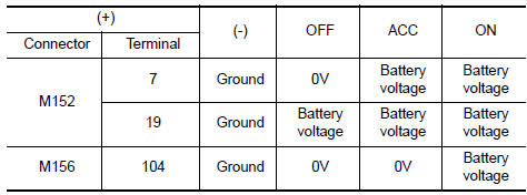 Nissan Maxima. POWER SUPPLY CIRCUIT CHECK