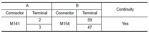 Nissan Maxima. CHECK POWER SUPPLY CIRCUIT