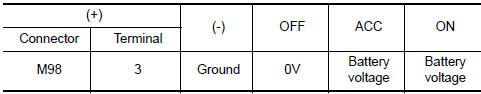 Nissan Maxima. POWER SUPPLY CIRCUIT CHECK