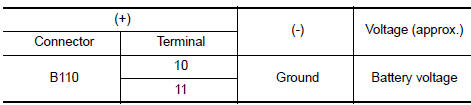 Nissan Maxima. CHECK POWER SUPPLY CIRCUIT