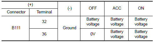 Nissan Maxima. POWER SUPPLY CIRCUIT CHECK