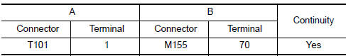 Nissan Maxima. CHECK POWER SUPPLY CIRCUIT (CONTINUITY)