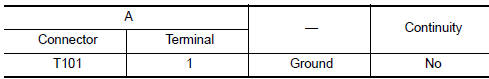 Nissan Maxima. CHECK POWER SUPPLY CIRCUIT (CONTINUITY)