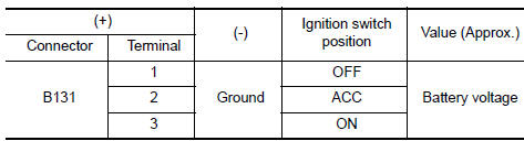 Nissan Maxima. CHECK POWER SUPPLY CIRCUIT