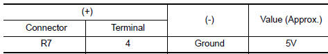 Nissan Maxima. CHECK POWER SUPPLY CIRCUIT (MICROPHONE SIDE)