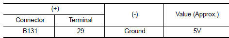 Nissan Maxima. CHECK POWER SUPPLY CIRCUIT (BLUETOOTH CONTROL UNIT SIDE)
