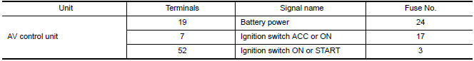 Nissan Maxima. CHECK FUSES