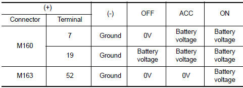 Nissan Maxima. POWER SUPPLY CIRCUIT CHECK