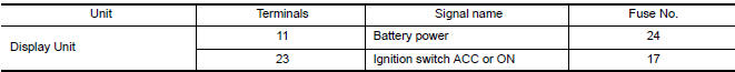 Nissan Maxima. CHECK FUSES