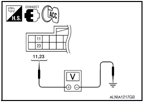 Nissan Maxima. CHECK POWER SUPPLY CIRCUIT