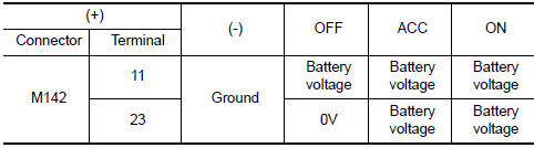 Nissan Maxima. CHECK POWER SUPPLY CIRCUIT