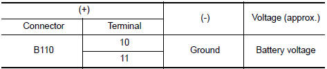 Nissan Maxima. CHECK POWER SUPPLY CIRCUIT