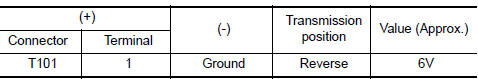Nissan Maxima. CHECK POWER SUPPLY CIRCUIT (REAR VIEW CAMERA SIDE)