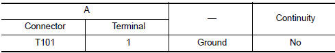 Nissan Maxima. CHECK POWER SUPPLY CIRCUIT (CONTINUITY)
