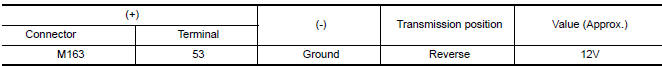 Nissan Maxima. CHECK REVERSE POSITION INPUT SIGNAL