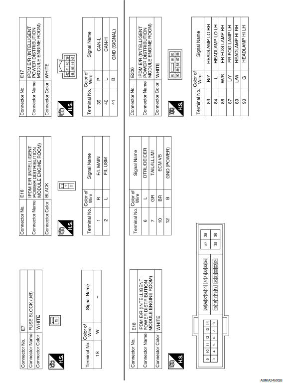 Nissan Maxima. Wiring Diagram -Battery Power Supply