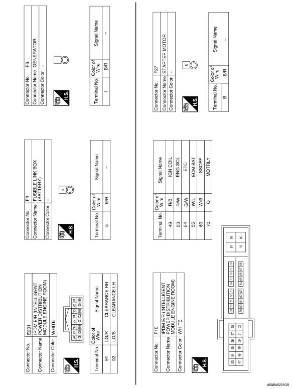 Nissan Maxima. Wiring Diagram -Battery Power Supply