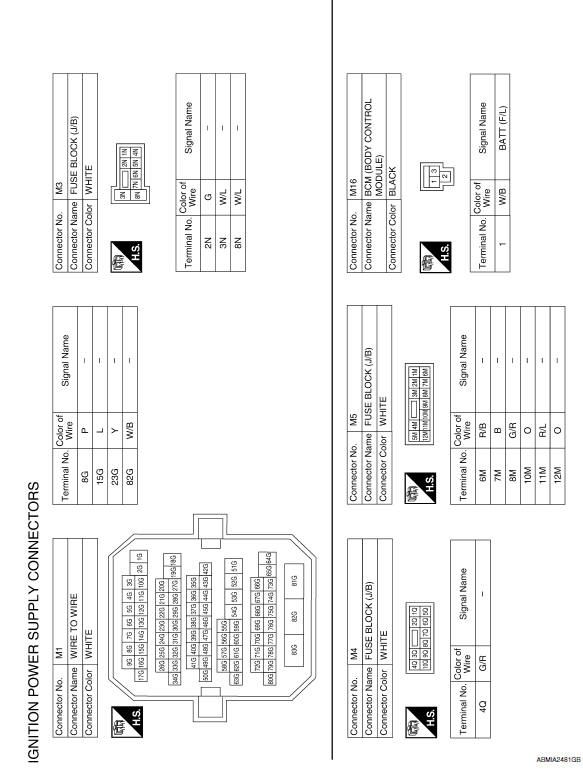 Nissan Maxima. Wiring Diagram -Ignition Power Supply -