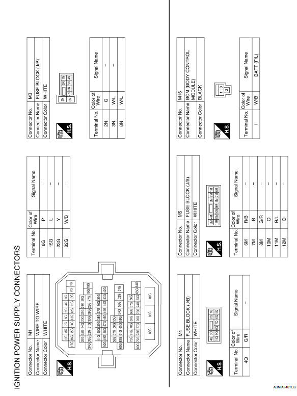 Nissan Maxima. Wiring Diagram -Ignition Power Supply -