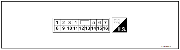 Nissan Maxima. TERMINAL LAYOUT