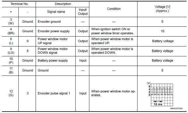 Nissan Maxima. POWER WINDOW AND DOOR LOCK/UNLOCK SWITCH RH