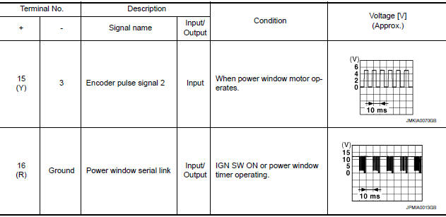 Nissan Maxima. POWER WINDOW AND DOOR LOCK/UNLOCK SWITCH RH