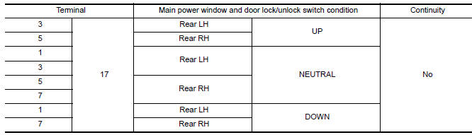 Nissan Maxima. CHECK POWER WINDOW LOCK SWITCH