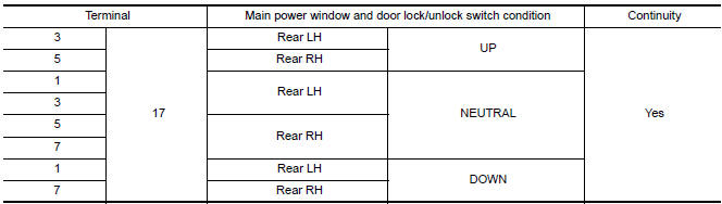 Nissan Maxima. CHECK POWER WINDOW LOCK SWITCH