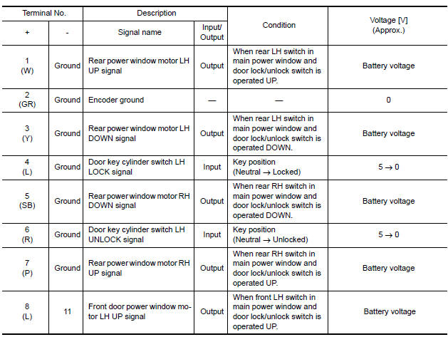 Nissan Maxima. MAIN POWER WINDOW AND DOOR LOCK/UNLOCK SWITCH