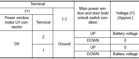 Nissan Maxima. CHECK MAIN POWER WINDOW AND DOOR LOCK/UNLOCK SWITCH OUTPUT SIGNAL