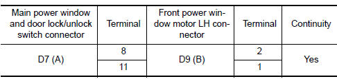 Nissan Maxima. CHECK HARNESS CONTINUITY