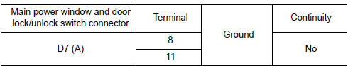 Nissan Maxima. CHECK HARNESS CONTINUITY
