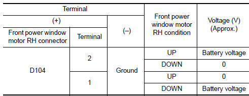 Nissan Maxima. CHECK POWER WINDOW AND DOOR LOCK/UNLOCK SWITCH RH OUTPUT SIGNAL