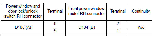 Nissan Maxima. CHECK HARNESS CONTINUITY