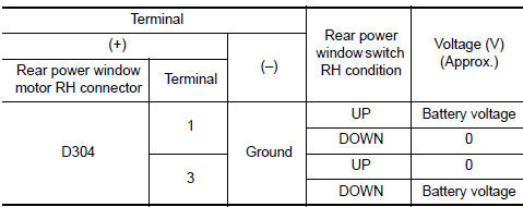 Nissan Maxima. CHECK REAR POWER WINDOW SWITCH RH OUTPUT SIGNAL