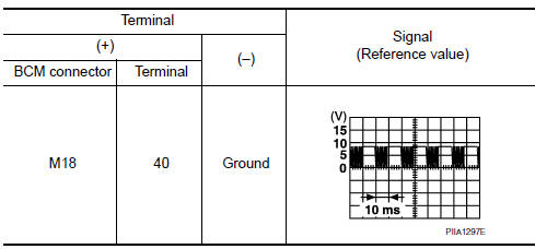 Nissan Maxima. CHECK POWER WINDOW SWITCH OUTPUT SIGNAL