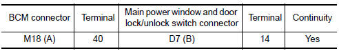 Nissan Maxima. CHECK POWER WINDOW SERIAL LINK CIRCUIT