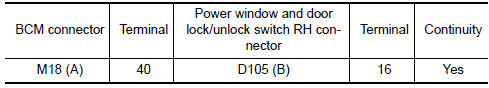 Nissan Maxima. CHECK POWER WINDOW SERIAL LINK CIRCUIT